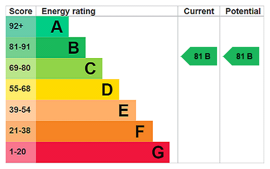 EPC chart