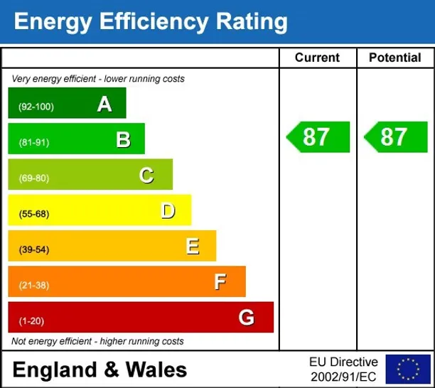 Energy performance certificate for Pinewood Gardens Teddington TW11