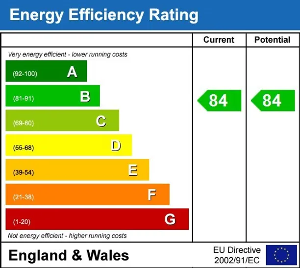 Energy performance certificate for South Quay Square,  E14
