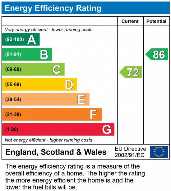 EPC chart