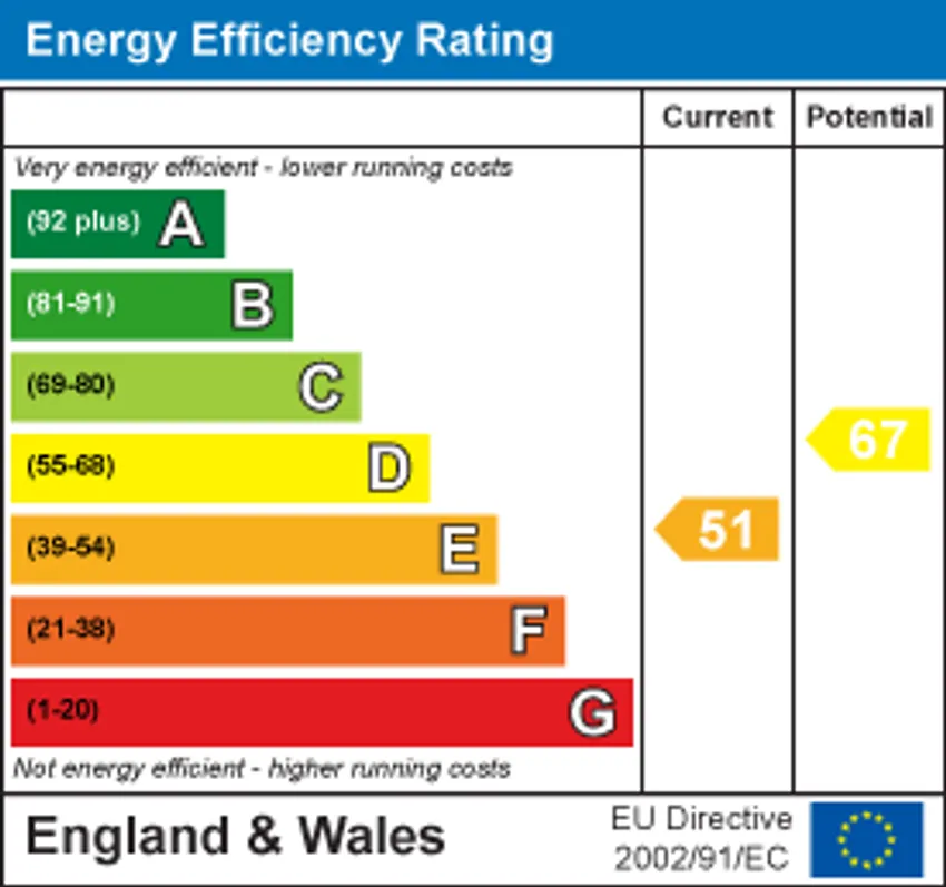 EPC chart 1