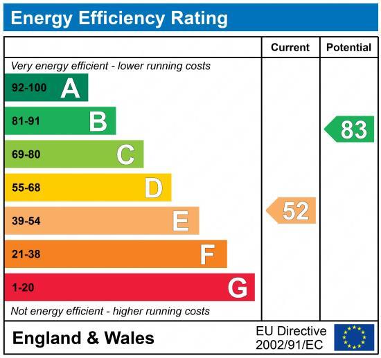 EPC chart