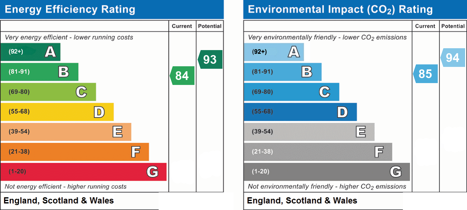 EPC chart