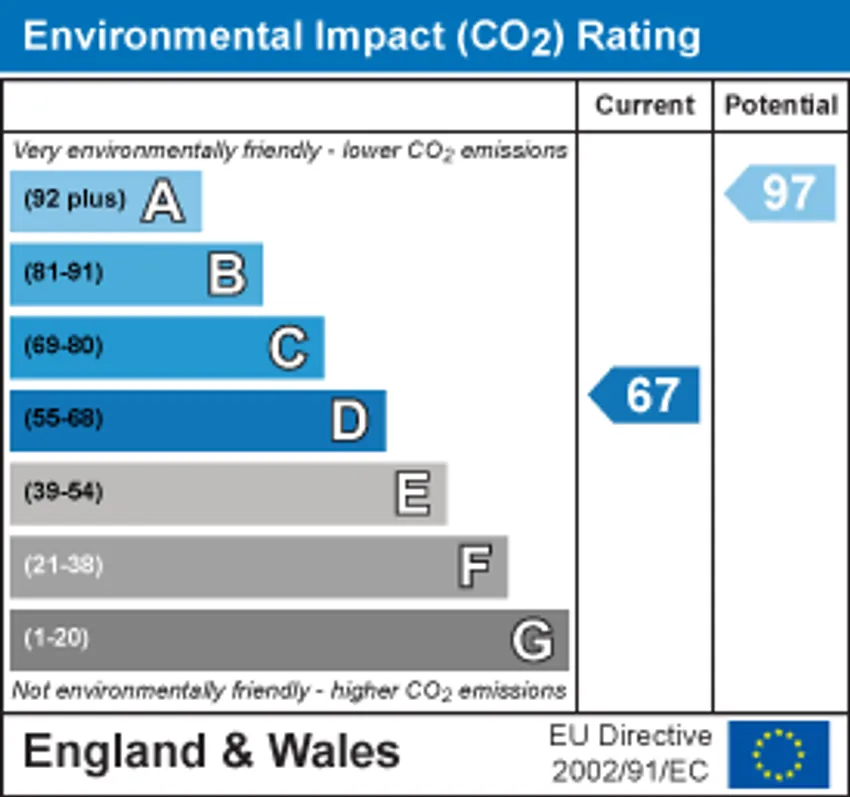 EPC chart 2