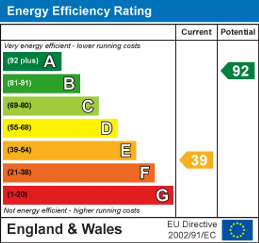 EPC chart 1