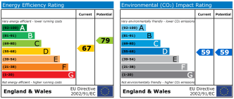 EPC chart