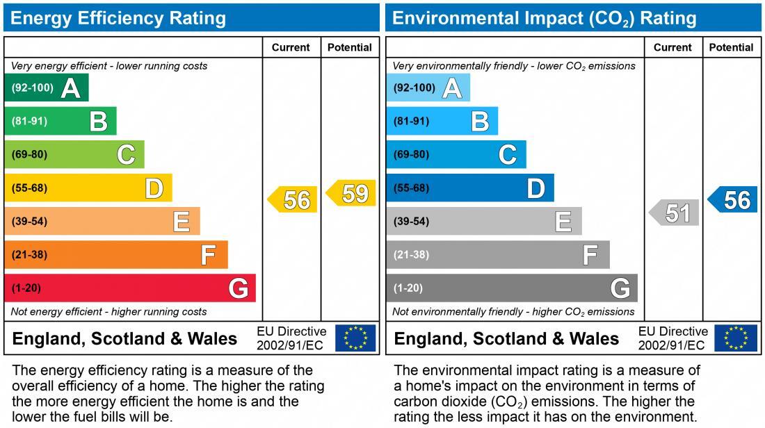EPC chart