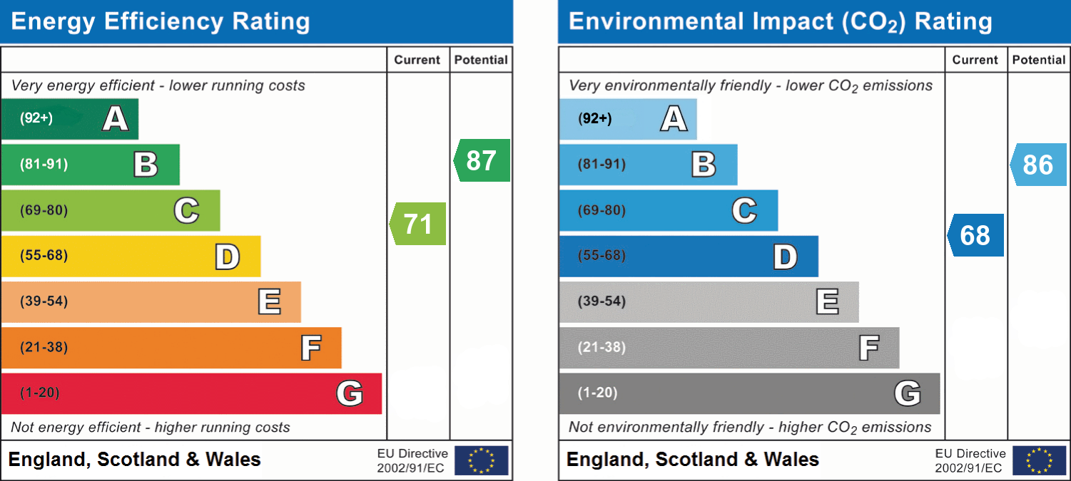 EPC chart