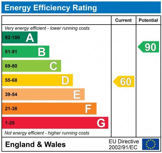 EPC chart