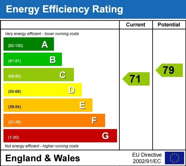 Energy performance certificate for Marine Parade Brighton BN2
