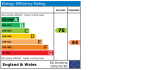 EPC chart