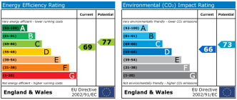 EPC chart
