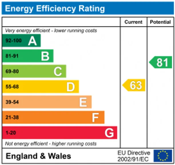Energy performance certificate for Auckland Road, London, SW11
