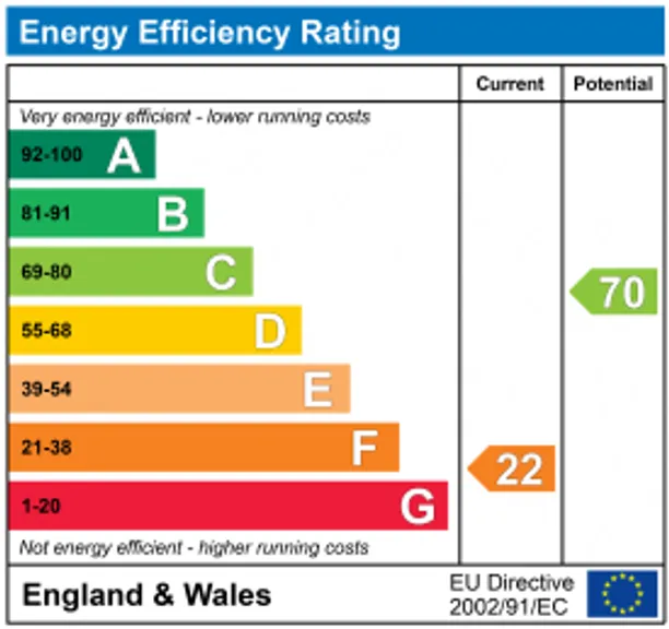 Energy performance certificate for Five Wents, Matfield, TN12
