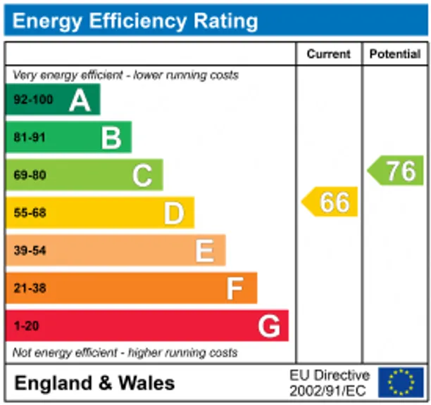 Energy performance certificate for Garlichill Road, Epsom, KT18
