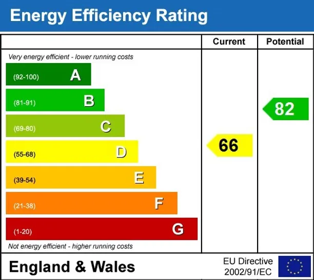Energy performance certificate for Taunton Avenue Hounslow TW3