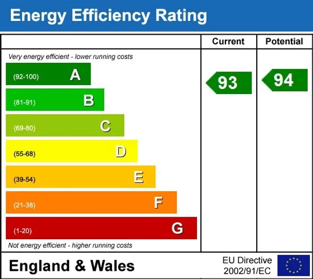 Energy performance certificate for Bob Lane Twineham RH17