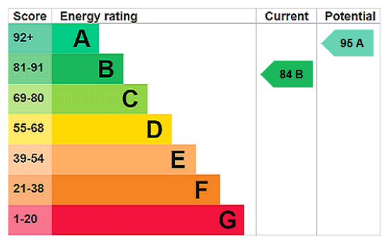 EPC