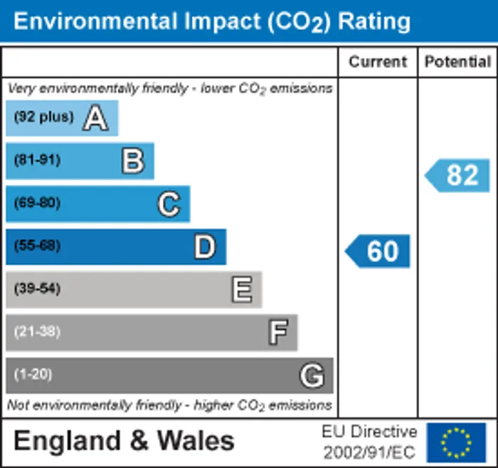 epc chart