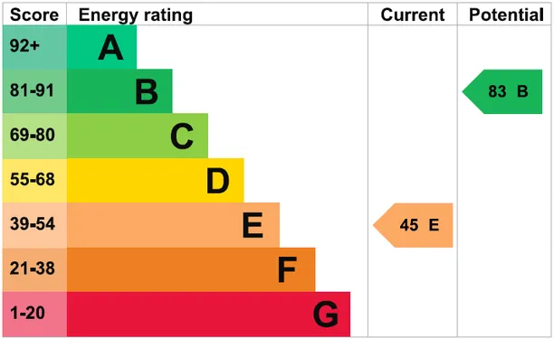 Energy performance certificate for Wanborough Hill, Guildford, GU3