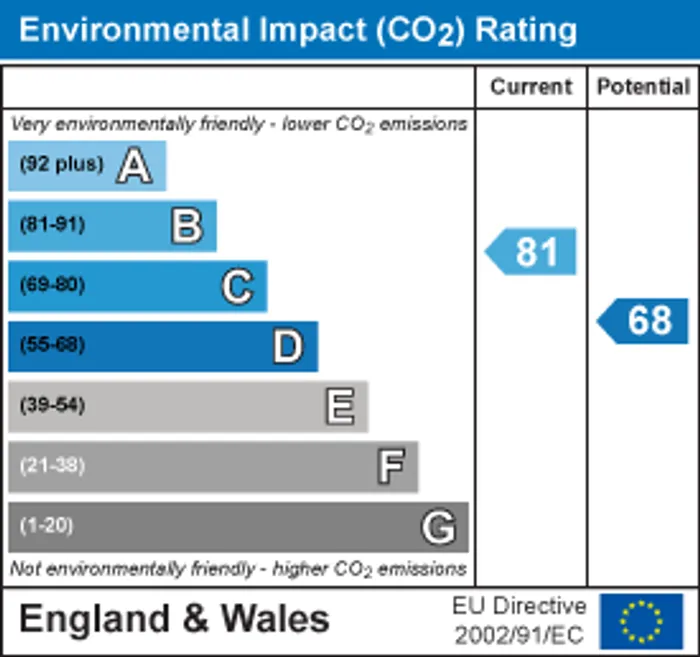 epc chart
