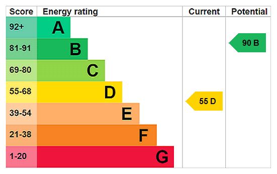 EPC