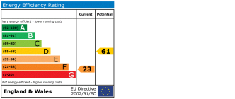 EPC chart