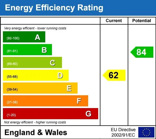 Energy performance certificate for Naylor Road London SE15