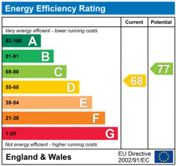 Energy performance certificate for Swanwick Lane, Lower Swanwick, SO31