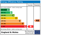 EPC chart