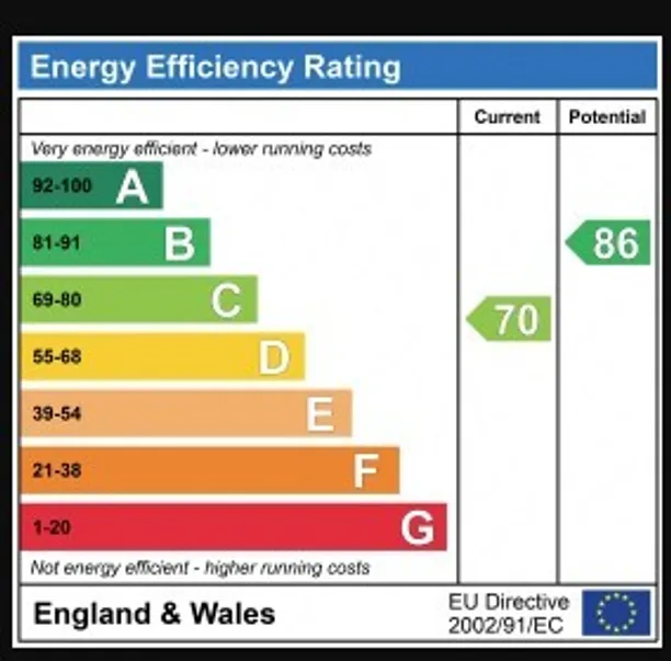 Energy performance certificate for St. Pauls Close, London, W5