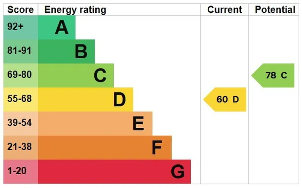 Energy performance certificate for Westbury Road, Warminster, BA12