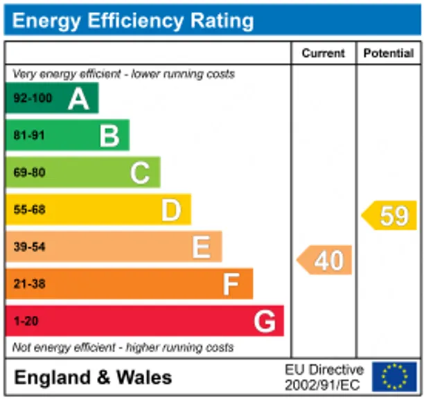 Energy performance certificate for Kent Street, Horsham, RH13