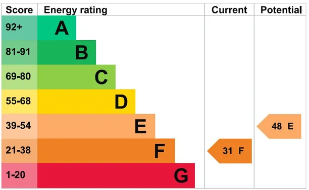 Energy performance certificate for Temple Lane, Capel, RH5