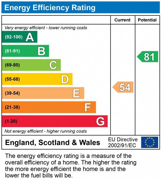 EPC chart