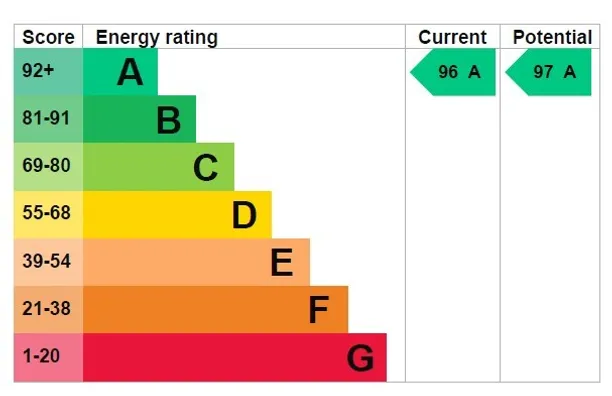 Energy performance certificate for Wildgoose Drive, Horsham, RH12