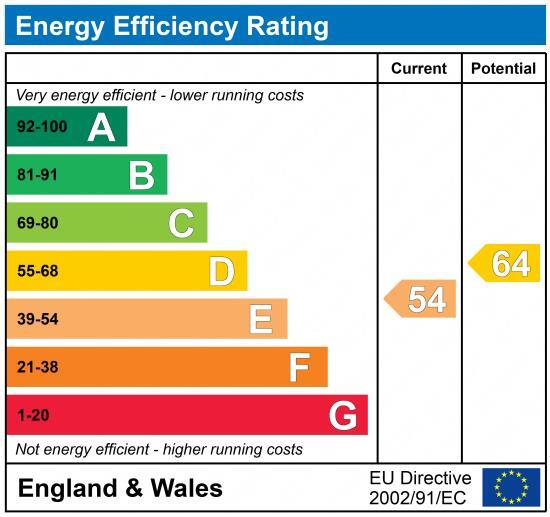EPC chart