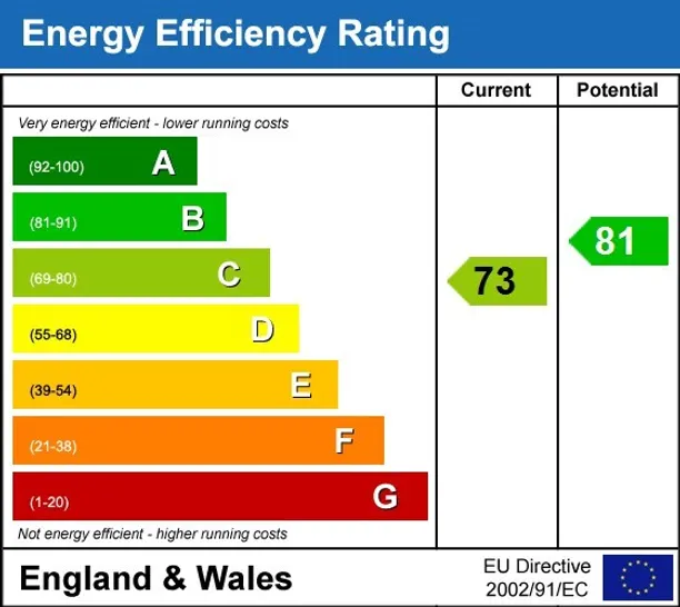 Energy performance certificate for Harrow HA1