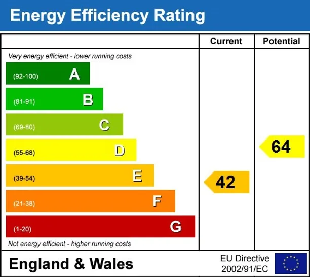 Energy performance certificate for Chapman Square London SW19