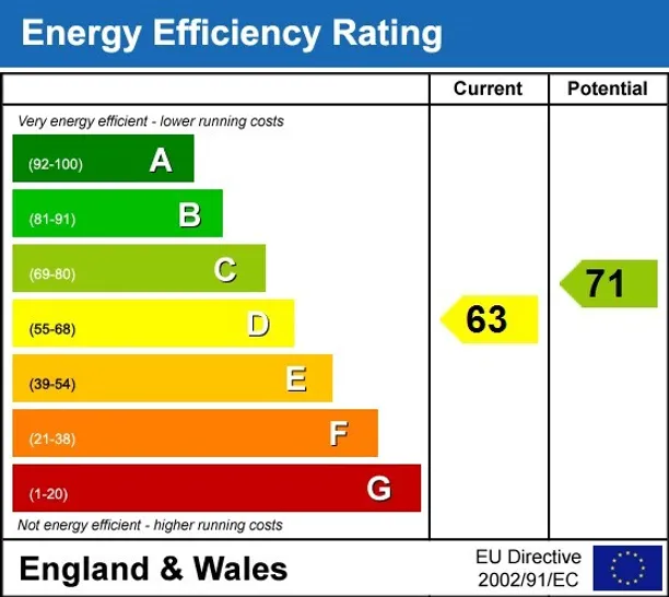 Energy performance certificate for Edinburgh Gardens Windsor SL4