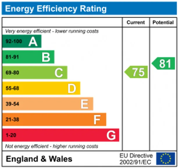 Energy performance certificate for Roestock Lane, St. Albans, AL4