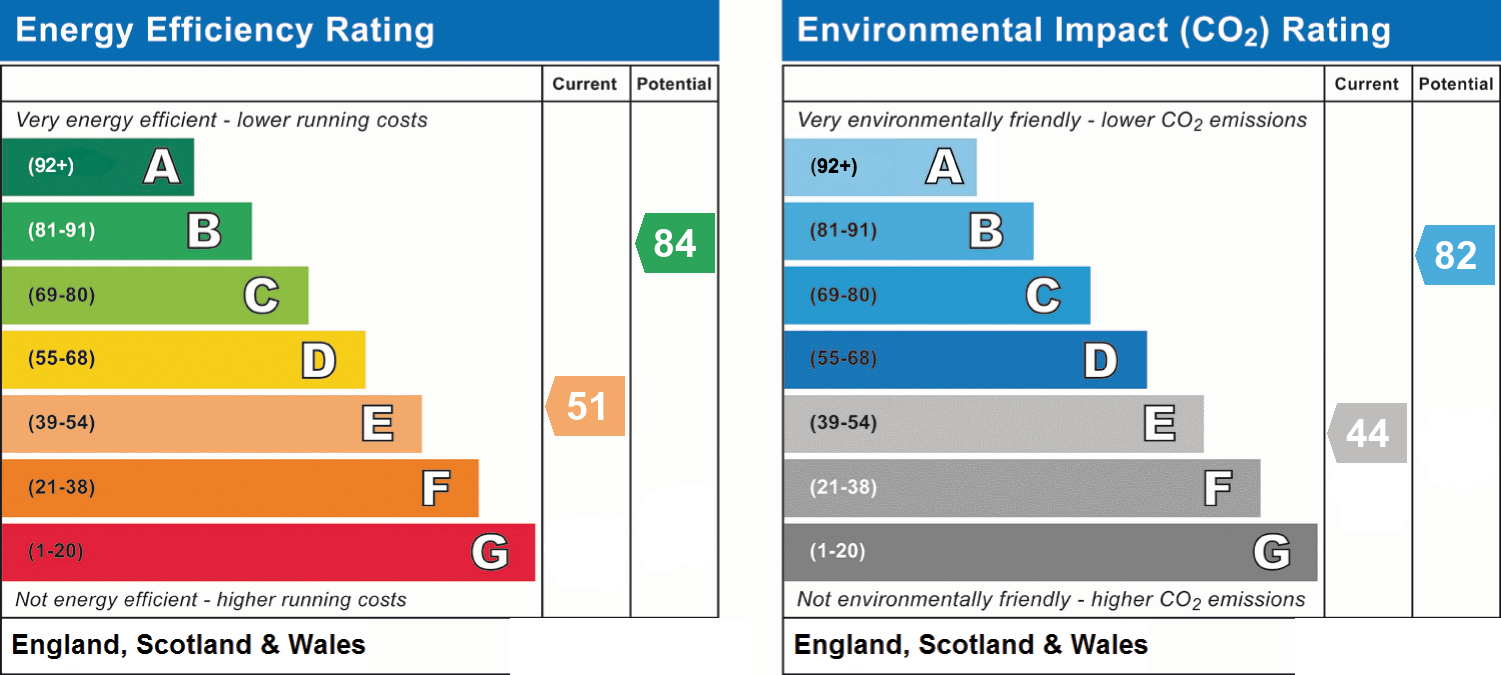 EPC chart