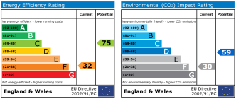 EPC chart