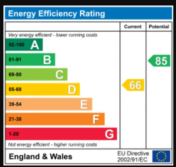 Energy performance certificate for Avalon Road, Ealing, W13