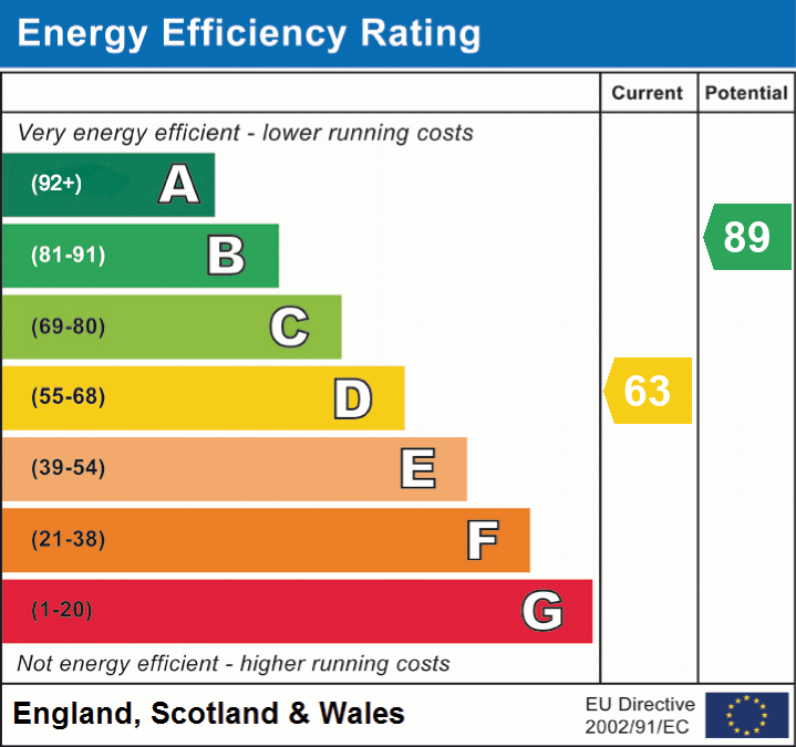 EPC chart