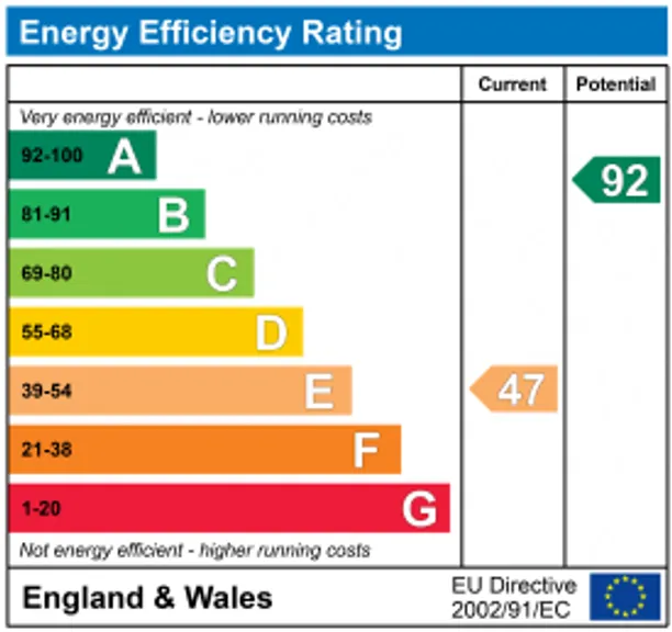 Energy performance certificate for Mount Pleasant, Hertford Heath, Hertford, SG13