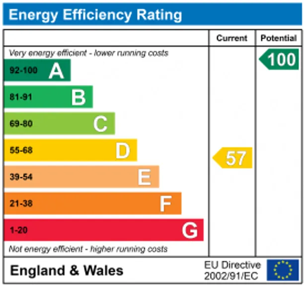 Energy performance certificate for Mount Pleasant, Hertford Heath, Hertford, SG13