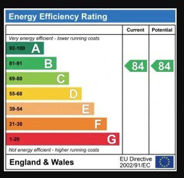 Energy performance certificate for Bollo Bridge Road, Acton, W3