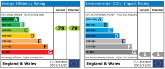 EPC chart