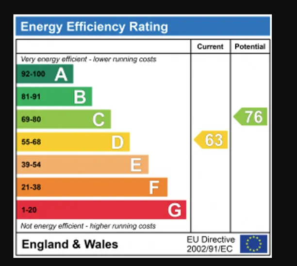 Energy performance certificate for Jennings Road, St. Albans, AL1